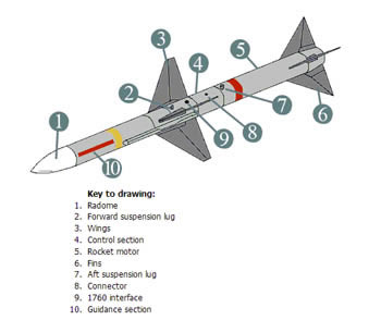 aim-7-sparrow